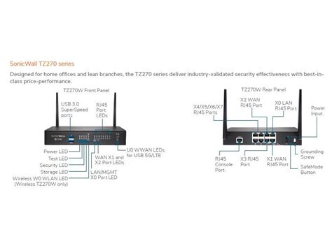 Sonicwall Tz Wireless Ac Totalsecure Advanced Edition Year