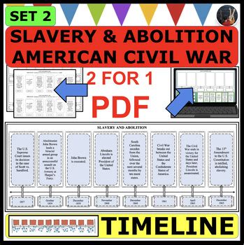 SLAVERY & ABOLITION Set 2 The American Civil War TIMELINE Station PDF ...