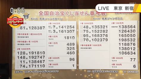 年末ジャンボ宝くじ第945回全国自治宝くじの当せん番号一覧 Gigazine