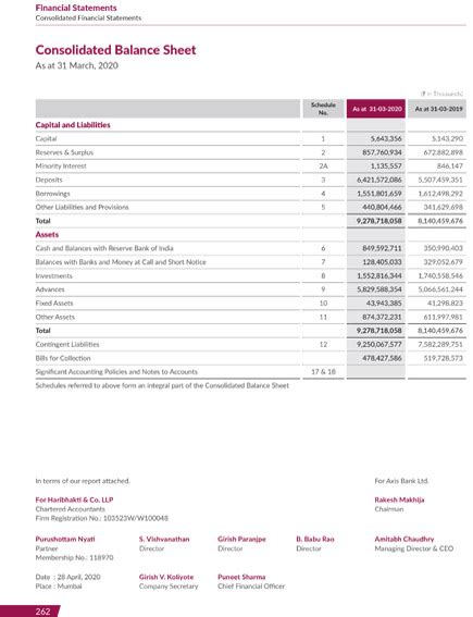 Axis Bank Annual Report 2019 2020