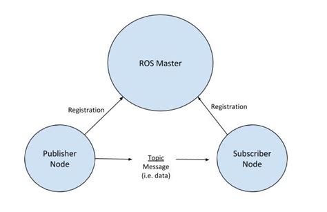 GitHub Anshumaan031 Robot Operting System Codes