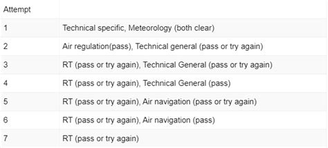 Tips For DGCA Pilot Exams 2021 Sunsea Aviation Services Private Limited