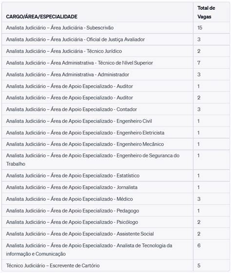 Edital concurso TJ BA publicado 277 vagas e até R 6 1 mil