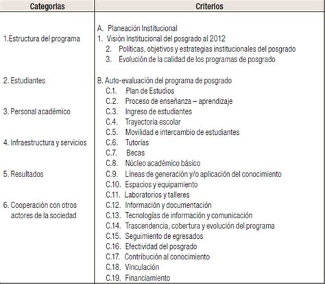 Los Modelos De Evaluaci N Aplicados A Los Programas Educativos De