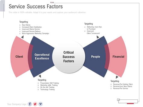 Service Success Factors New Service Initiation Plan Ppt Template