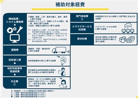 【2024年ものづくり補助金】17次締切の公募要領が公開！次回締切は「省力化（オーダーメイド）枠」のみ！スケジュールは 株式会社サクモフ