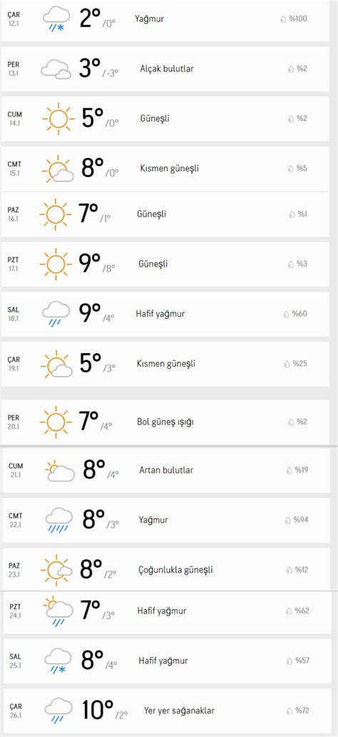 Stanbul Da Hava Durumu G Nl K Yar Nki Hava Durumu Nas L Olacak