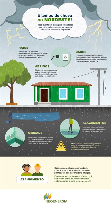 Portal de Serviços da Neoenergia Coelba Coelba dá dicas de segurança