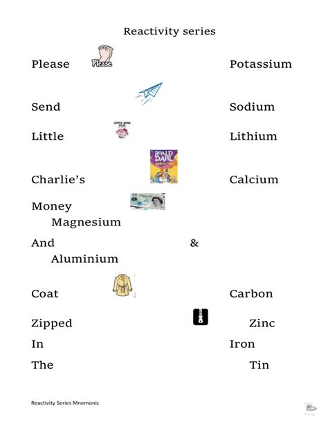 Reactivity Series Mnemonic