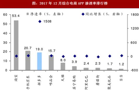 2018年我国拼团模式网购拼多多公司概况分析（图）观研报告网