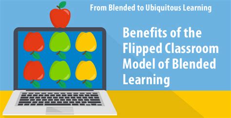 Benefits Of The Flipped Classroom Model Of Blended Learning Softchalk