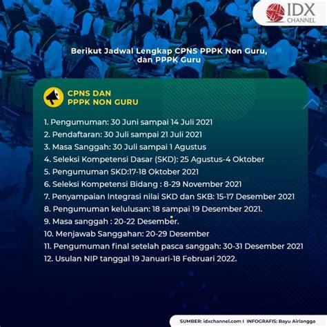 Resmi Dibuka Ini Jadwal Pendaftaran Cpns Pppk Besok