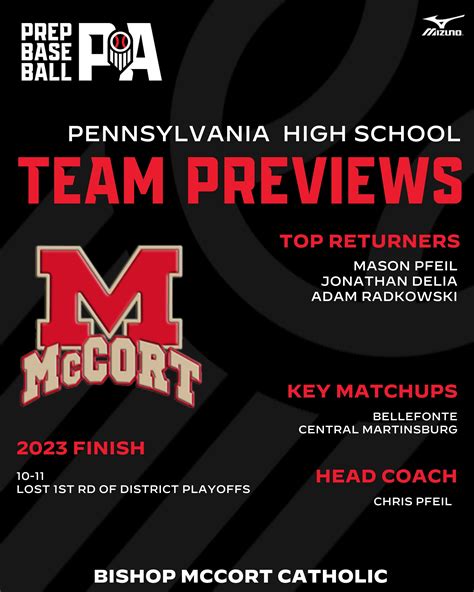 2024 HS Team Preview: Bishop McCort Catholic