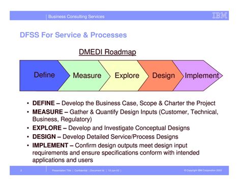 ERP Benefits Using Design for Six Sigma (DFSS) — ISSSP for Lean Six Sigma