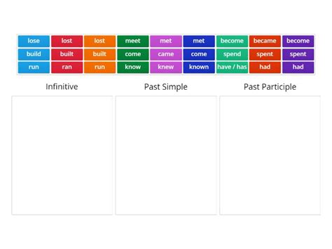 Irregular Verbs Infinitive Past Simple Past Participle Part 3 Categorize