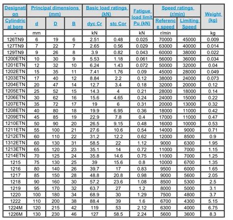 1200 Series Bearing