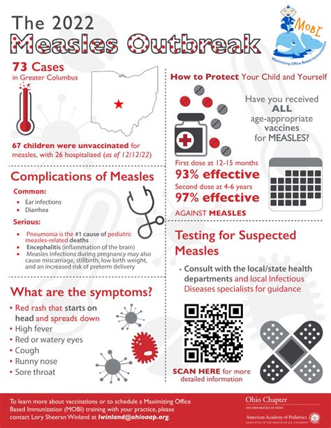 Updated Measles Outbreak Resources for Families - Ohio Chapter ...