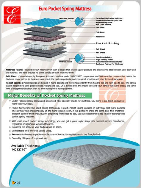 Euro Pocket Spring Mattress 10″ Euroasia