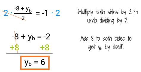 The Midpoint Formula KATE S MATH LESSONS