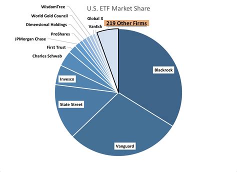 Stepping Into The Etf Business Think Twice