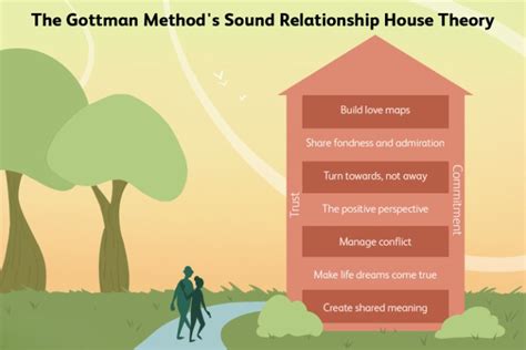 What Is The Gottman Method And How Does It Work Ristow Estate