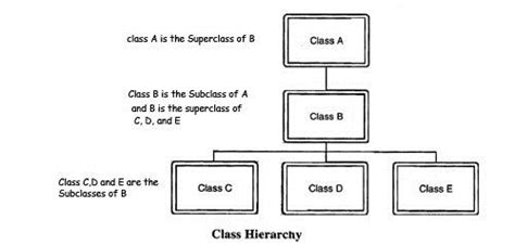 What Is Class Inheritance