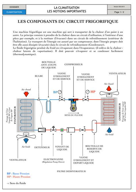 Les Composants Le Circuit Frigorifique