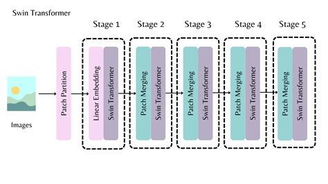 Load Pretrained Instances With An AutoClass