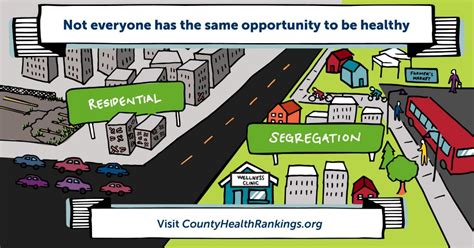 Residential Segregation And Health