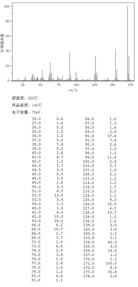 3 Amino 4 Chlorobenzoic Acid 2840 28 0 1H NMR Spectrum