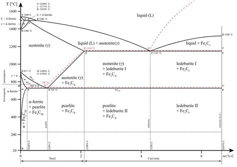 Qu Son Las Aleaciones Composici N Propiedades De Las Aleaciones