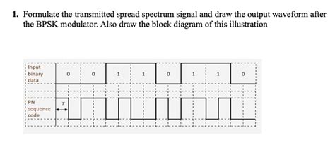 Solved Formulate The Transmitted Spread Spectrum Signal And Draw The