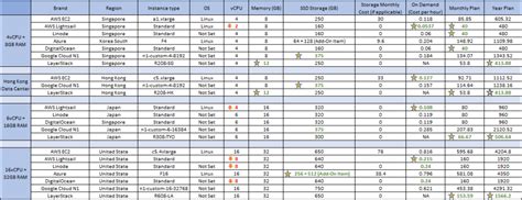 Comparison of Cloud Computing Brands - LayerStack Official Blog