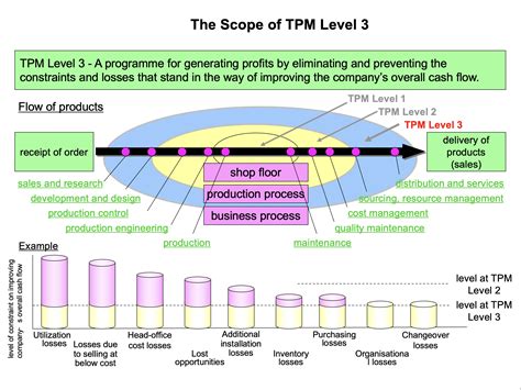 Tpm Levels At Amazon at Edna Weiss blog