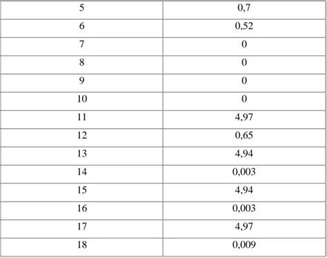 PERANCANGAN ALAT - PEMBUATAN SISTEM PENGATURAN LAMPU LALU LINTAS ...
