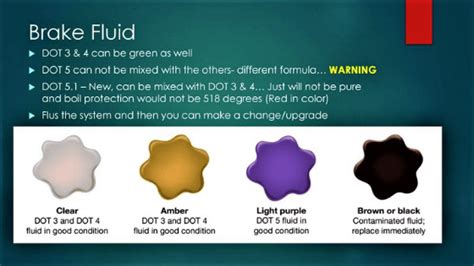 Brake Fluid Color Chart What Color Is Brake Fluid The Full Brake Fluid