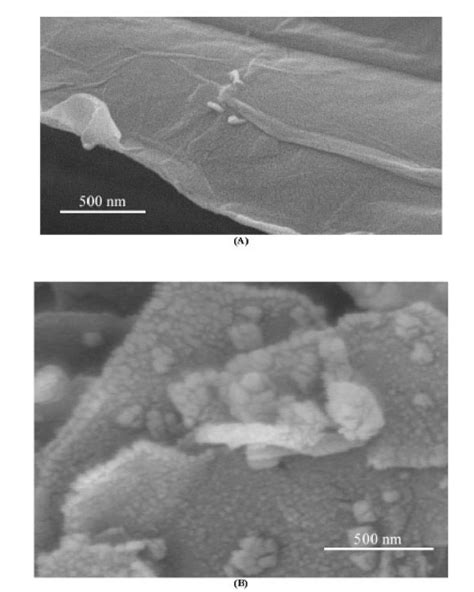 Sem Micrographs Reduced Graphene Oxide A And The Nanocomposite B