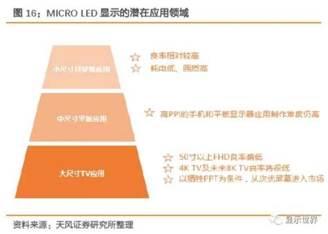 深度解读：micro Led点亮新一代显示技术！ 行家说