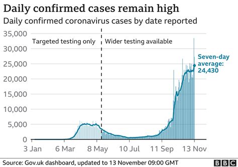 Covid Vaccine Or No Vaccine We Have To Get Through This First Bbc News