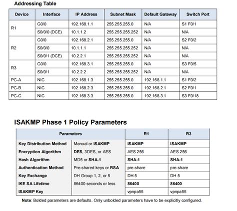 Addressing Table Device Interface IP Address Subnet Chegg