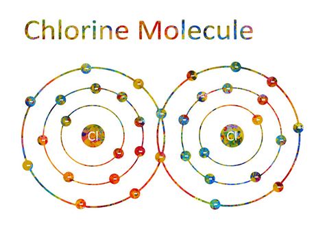 Chlorine Molecule Diagram