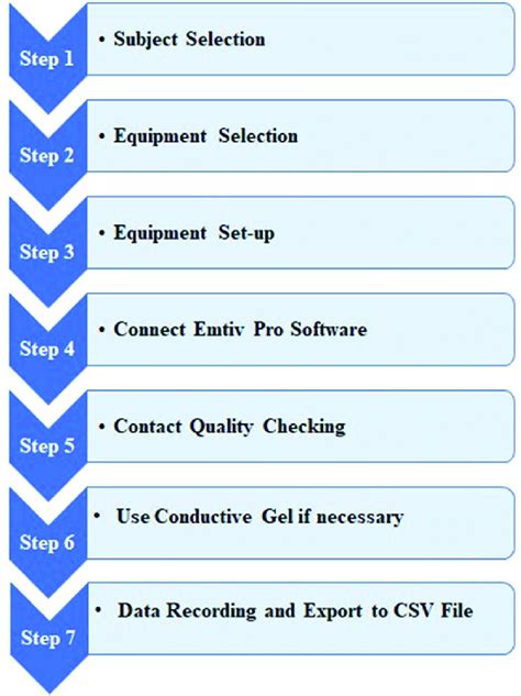 Complete steps of experimental design | Download Scientific Diagram