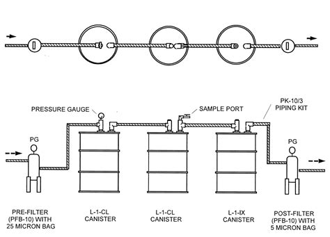 Two Stage Treatment Technology for PFAS Removal - Carbtrol