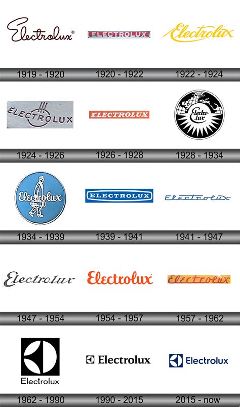 Electrolux Logo and symbol, meaning, history, sign.