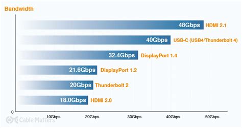 The Ultimate Guide to Monitor Cable Types