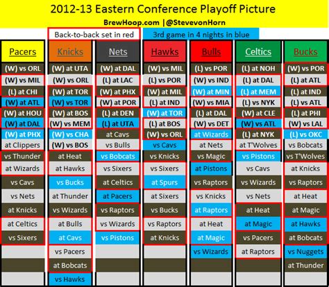 NBA Playoff Standings: Bucks will add to sad 8th seed history in East ...