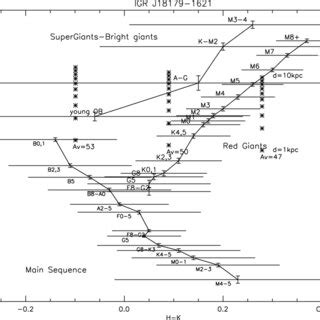 Plot Of Expected H K Colors Vs Absolute K Magnitude For Different