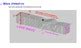 Earthquakes Seismic Waves Lesson Plan Presentation Lab Experiment