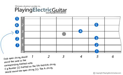 How To Tune A Guitar Without A Tuner For Beginners