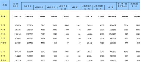 中国城市统计年鉴1985 2019 Excel表 经管文库（原现金交易版） 经管之家原人大经济论坛